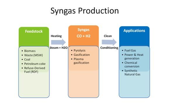 Analysator-Systeme Boden-Stand PLC Syngas für Verschmutzungs-restliches Gas beseitigen 2